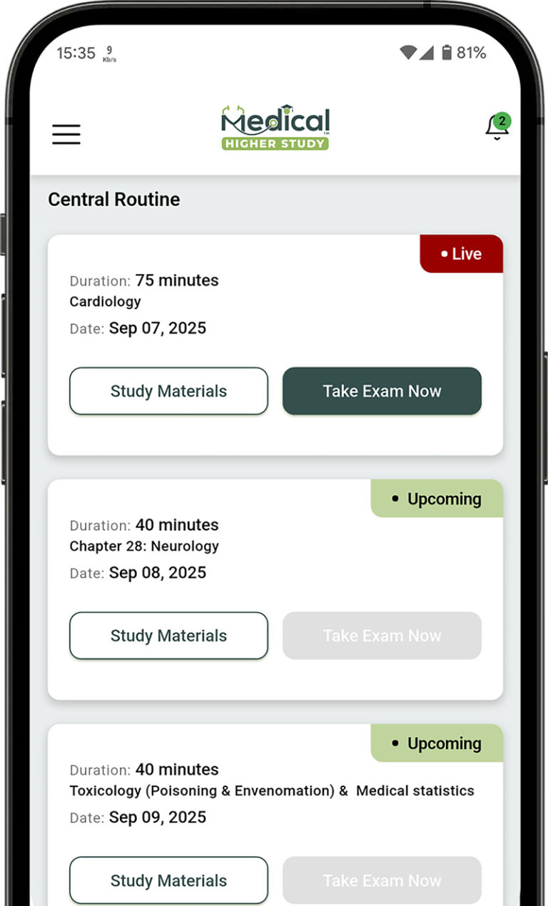 Medical Higher Study™ - FCPS, Residency (MD/MS), Diploma & MRCP Preparation